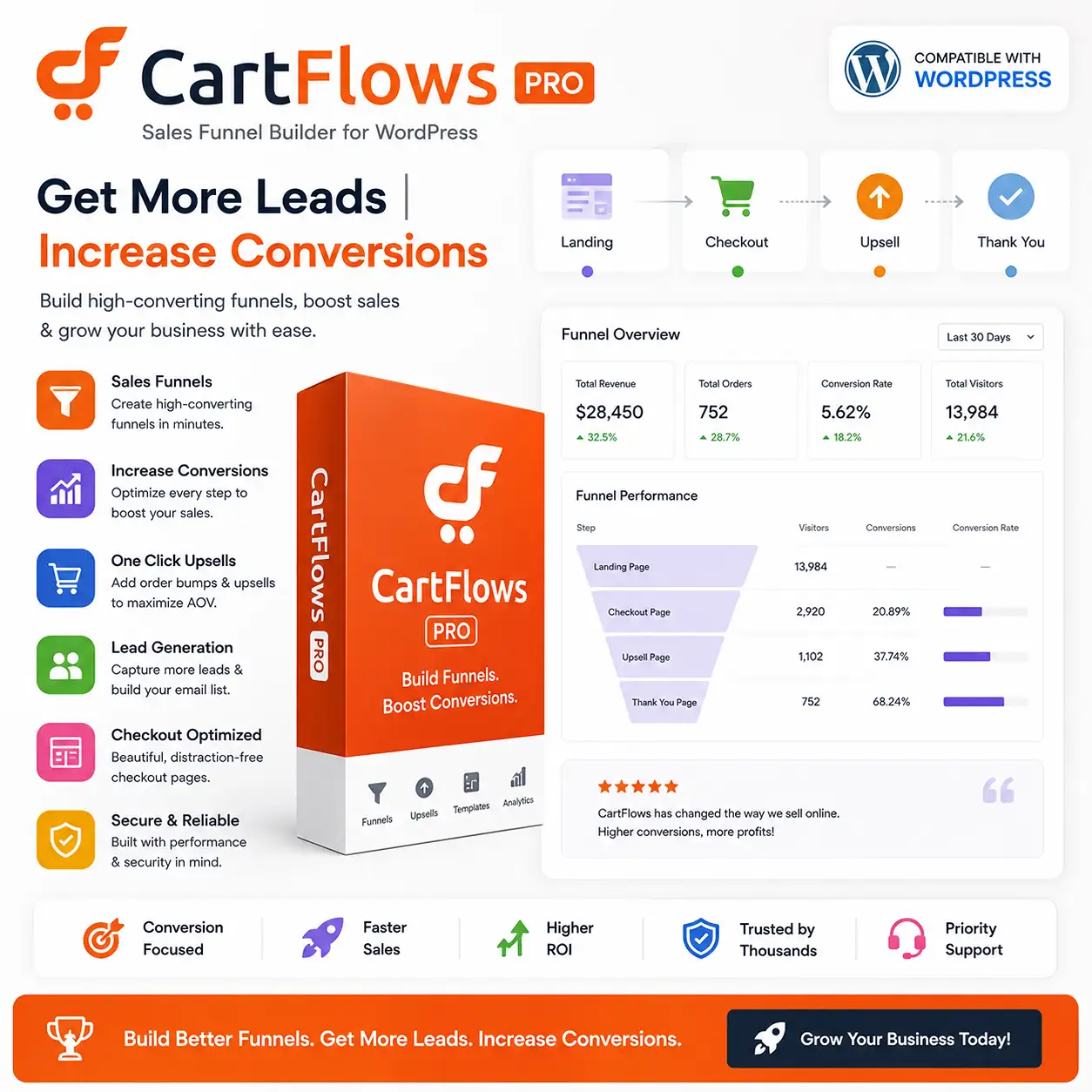 CartFlows Pro Get More Leads | Increase Conversions