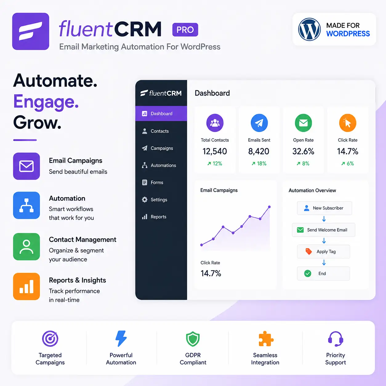 FluentCRM Pro | Email Marketing Automation For WP