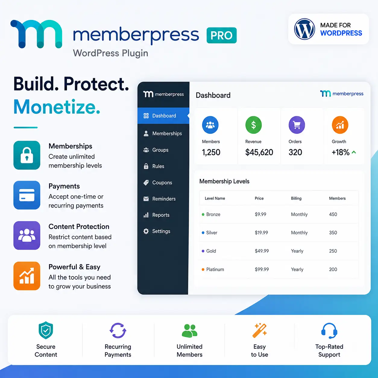 MemberPress Pro WordPress Plugin | Plus Plan All In One Membership Plugin