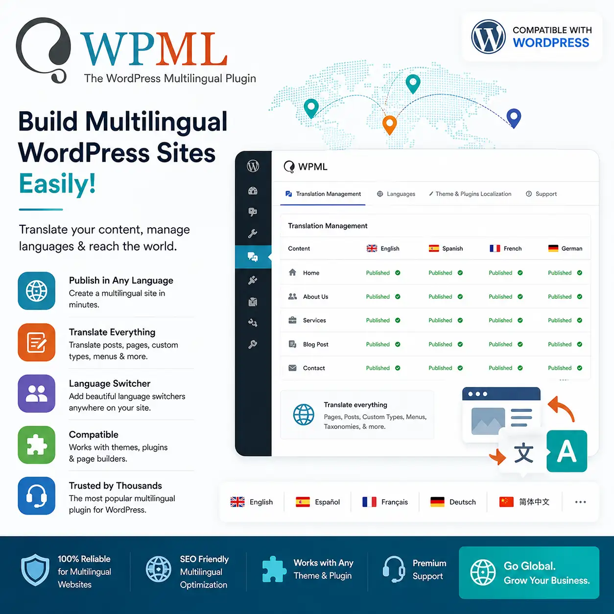 WordPress Multilingual Plugin WPML